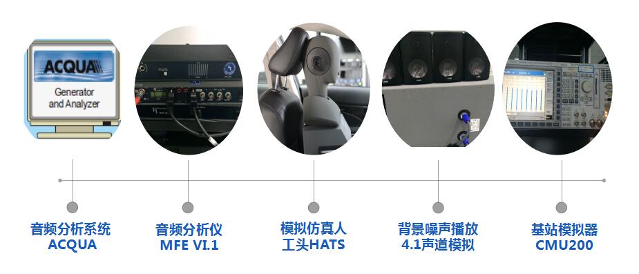 ITU-T測試設備