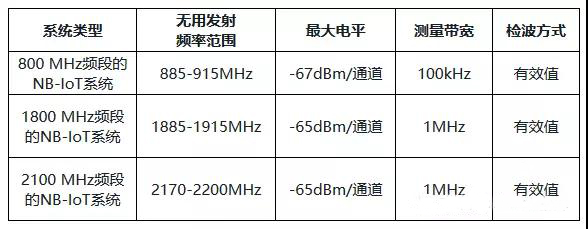 無線測(cè)試