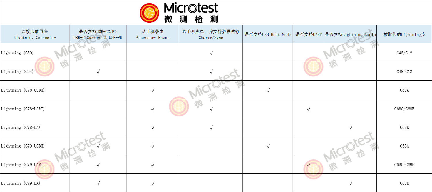 蘋(píng)果Lightning頭版本