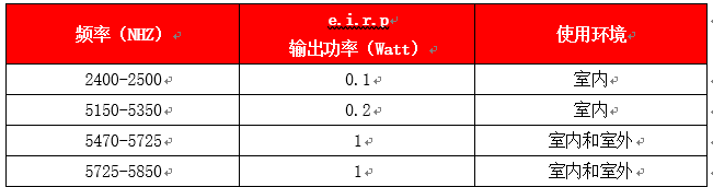 NBTC–新規(guī)發(fā)布-微測(cè)檢測(cè)