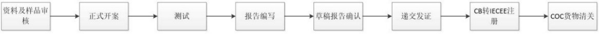 燈具CB認(rèn)證-專業(yè)實(shí)驗(yàn)室-微測檢測