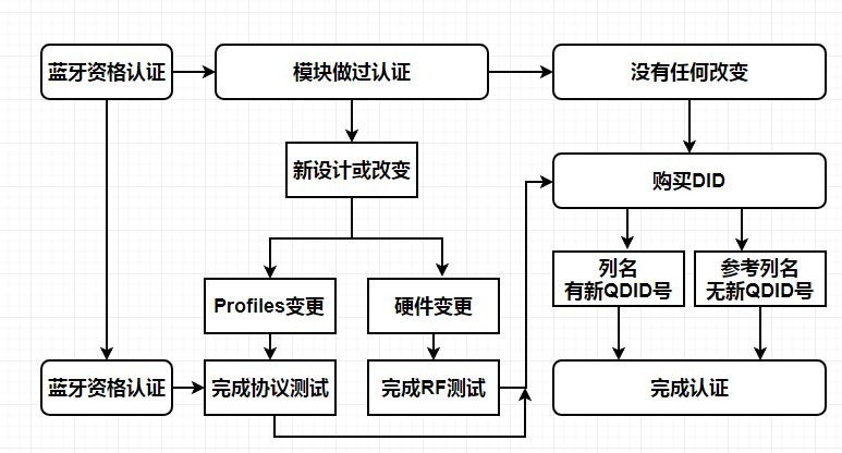 bqb認(rèn)證價(jià)格-公道實(shí)在-微測(cè)檢測(cè)