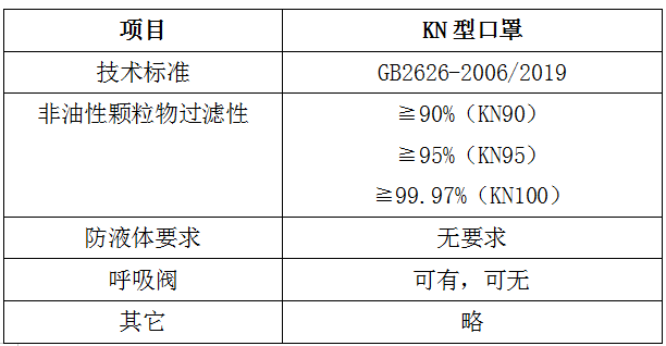 口罩測(cè)試-GB2626-2006/2019標(biāo)準(zhǔn)-微測(cè)檢測(cè)