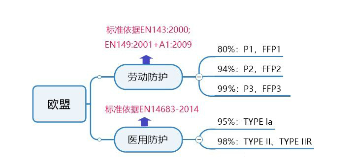 歐盟口罩CE認證-辦理要求-微測檢測