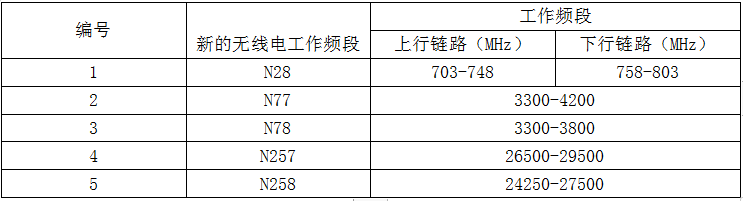 馬來(lái)西亞SIRIM認(rèn)證-3G網(wǎng)絡(luò)淘汰-微測(cè)檢測(cè)