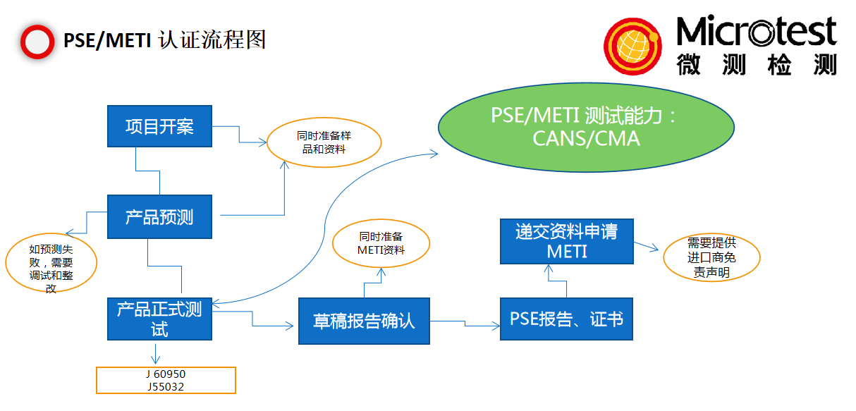 舞臺(tái)燈PSE認(rèn)證-日本PSE認(rèn)證-微測(cè)檢測(cè)